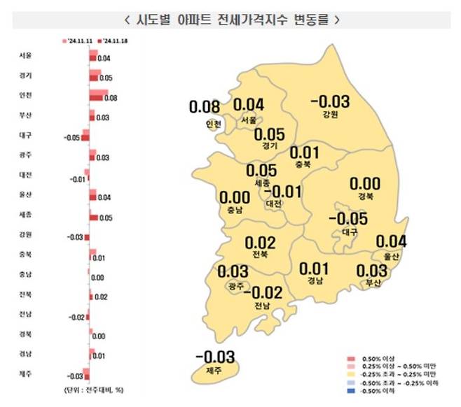 11월 셋째주 전국 주간 아파트 가격 동향 [한국부동산원 보도자료 갈무리. 재판매 및 DB 금지]