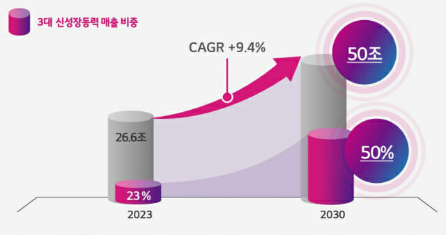 (사진=LG화학)