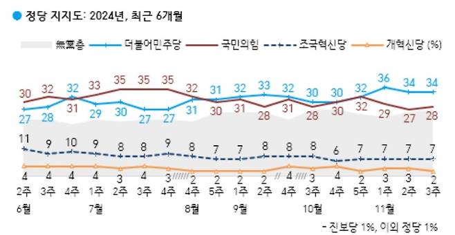 한국갤럽 제공