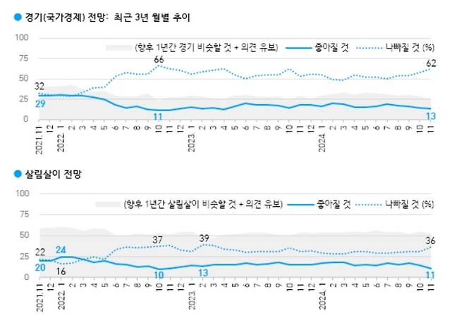 한국갤럽 제공