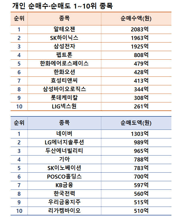 주| 11월 18~22일 | 자료| 한국거래소