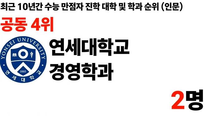 1000011099.jpg 최근 10년 수능만점자 진학 대학및학과 순위