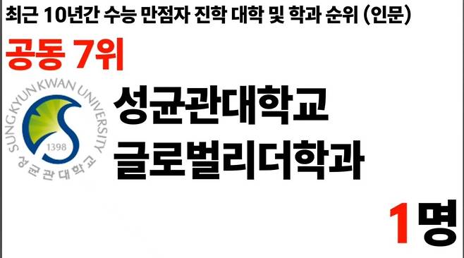 1000011111.jpg 최근 10년 수능만점자 진학 대학및학과 순위