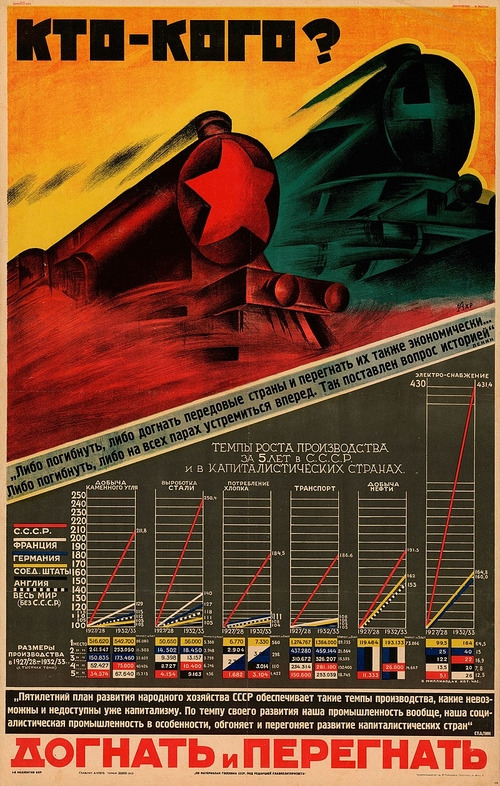 “사회주의 계획경제는 자본주의보다 우월합니다.” 국가 사회주의 경제적 우월성을 찬양하는 1929년 소련의 선전 포스터.