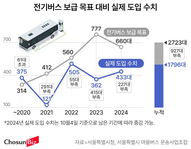 그래픽=손민균