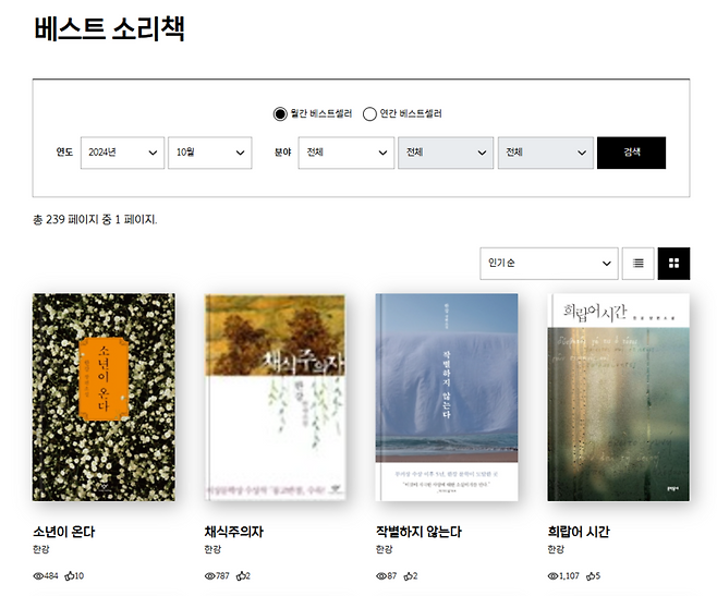 책 읽어주는 도서관의 지난 10월 베스트 셀러 1위는 한강 작가의 <소년이 온다>가 차지했다. 한강 작가의 다른 작품 <채식주의자>, <작별하지 않는다>, <희랍어 시간>, <흰> 이 그 뒤를 따랐다. 기자가 찾은 오디오북 서비스 중 가장 많은 한강 작품을 제공하고 있었지만, 이용자들은 TTS 음성이 아쉽다고 했다./출처=책 읽어주는 도서관 화면