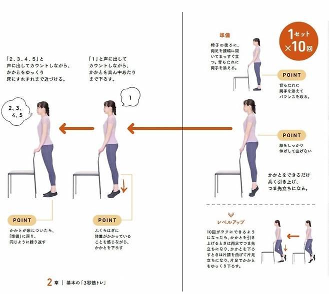 발뒤꿈치 천천히 내리기 3초 근육 운동법/사진=FNN