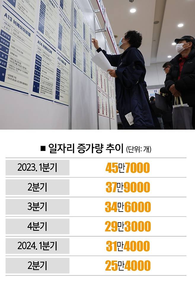 [자료｜통계청, 사진 | 연합스]