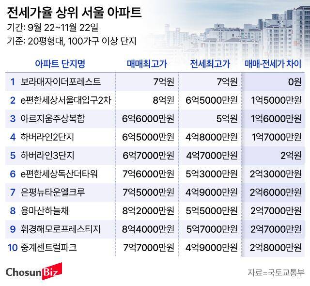 그래픽=손민균