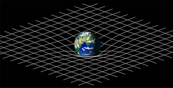 아인슈타인이 제시한 일반 상대성이론은 중력의 정체를 설명한다. 별이나 행성 등 질량을 가진 물체는 시공간을 휘게 만든다는 사실이 밝혀졌다. 중력은 물질 사이에 작용해 지금의 우주를 형성하는 데 기여한 힘이다. 사진 출처 위키미디어