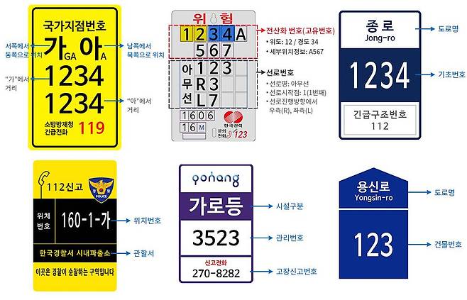 지방자치단체 및 기관 등에서 설치하는 다양한 표지판 종류, 읽을 줄 안다면 신고에 활용할 수 있습니다 / 출처=해광기업