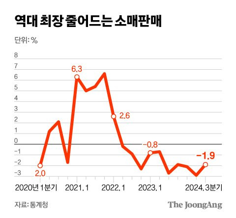 김영희 디자이너