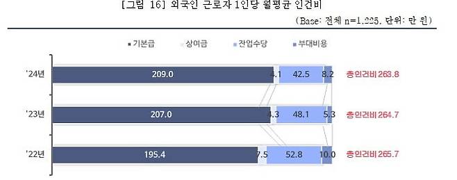 자료=중기중앙회 제공