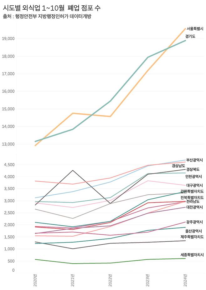 그래프=신현보 기자