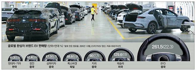 중국 광둥성 선전시에 위치한 BYD 선산공장에서 조립을 마친 '덴자 Z9 GT' 차량이 운송을 기다리고 있다. 덴자는 BYD의 프리미엄 차량 라인업을 맡는 서브 브랜드다.  BYD코리아