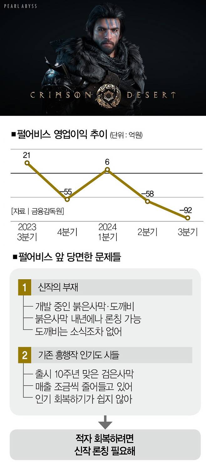 [사진 | 펄어비스 제공]
