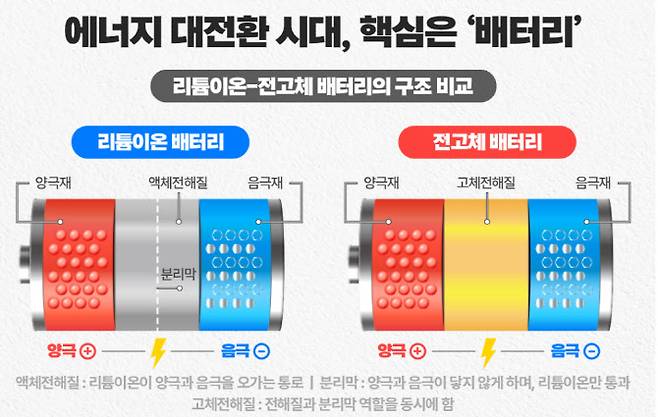 (출처=포스코퓨처엠.)
