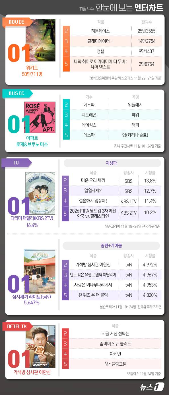 ⓒ News1 김초희 디자이너