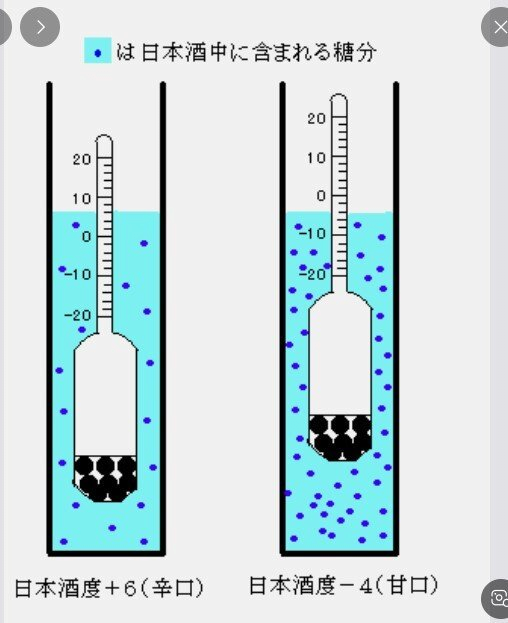 image.png 일본의 대표술 "사케"에 대하여 일본의 대표술 "사케"에 대하여