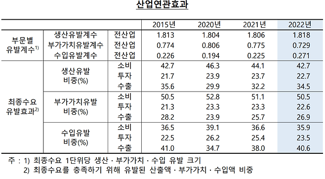 한국은행 제공.