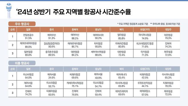 자료 국토교통부