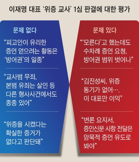 그래픽=박상훈