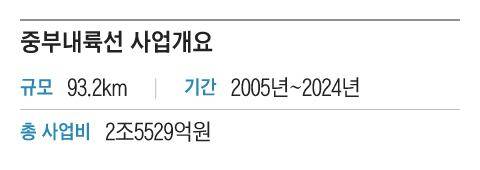 그래픽=조선디자인랩 김영재