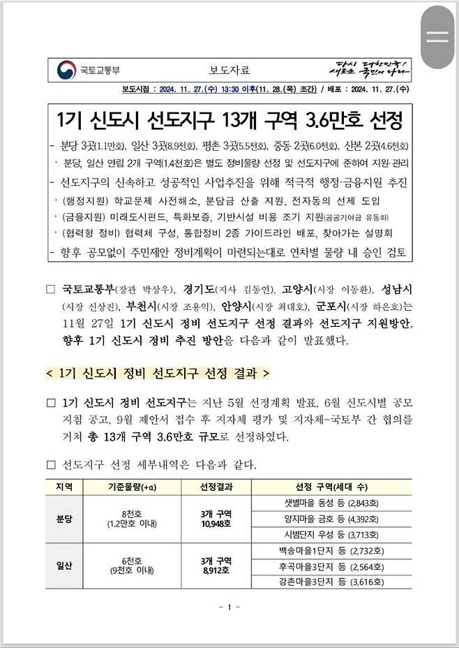 1기 신도시 재건축 선도지구 발표(분당,일산,평촌,중동,산본)