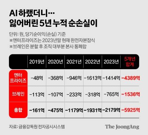 김영희 디자이너