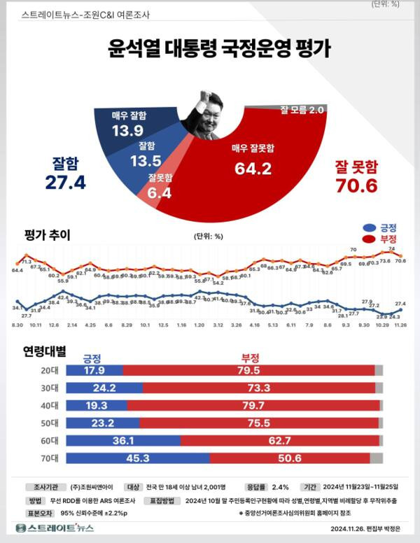 조원씨앤아이 제공