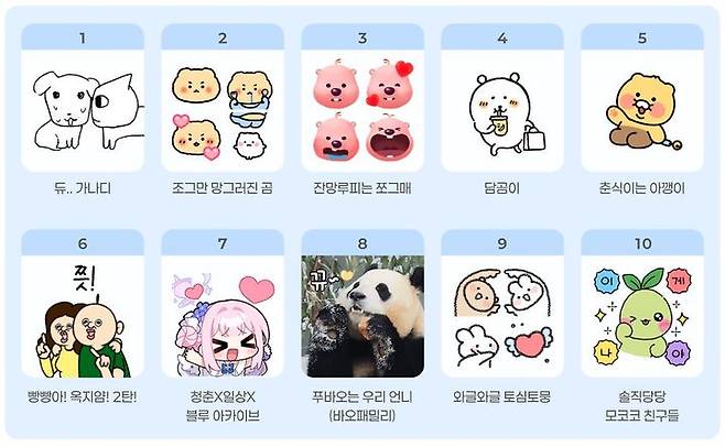 [서울=뉴시스] 카카오는 자사 이모티콘 출시 13주년을 맞아 이모티콘 사업 성과를 27일 밝혔다. (사진=카카오 제공) 2024.11.27. photo@newsis.com *재판매 및 DB 금지