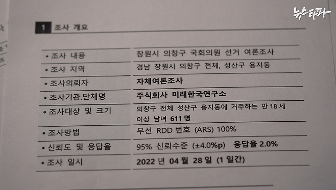 명태균씨 지시로 작성된 100% 조작 여론조사 보고서의 조사 개요