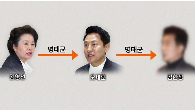 김한정 회장이 강혜경 씨와의 통화에서 밝힌 자신이 명태균을 만난 과정(뉴스타파 보도 화면, 통화녹음 날짜는 2024.9.10)