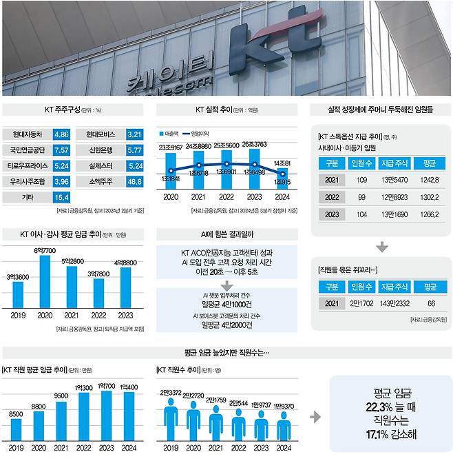 [사진 | 뉴시스]