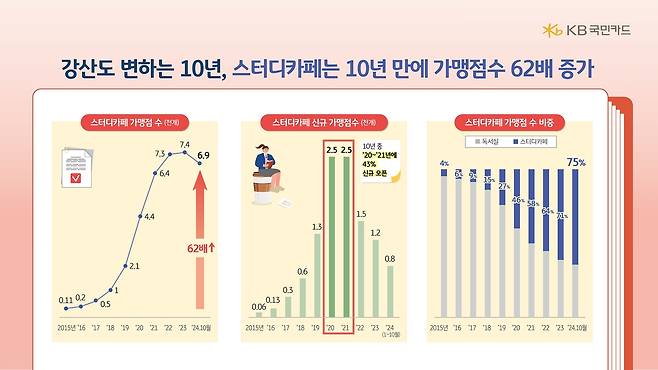 [KB국민카드 제공]