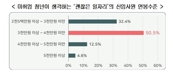 [경총 제공. 재판매 및 DB 금지]