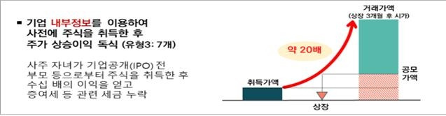 [국세청 제공. 재판매 및 DB 금지]