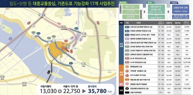 광역교통개선대책 /자료=국토부,서울시
