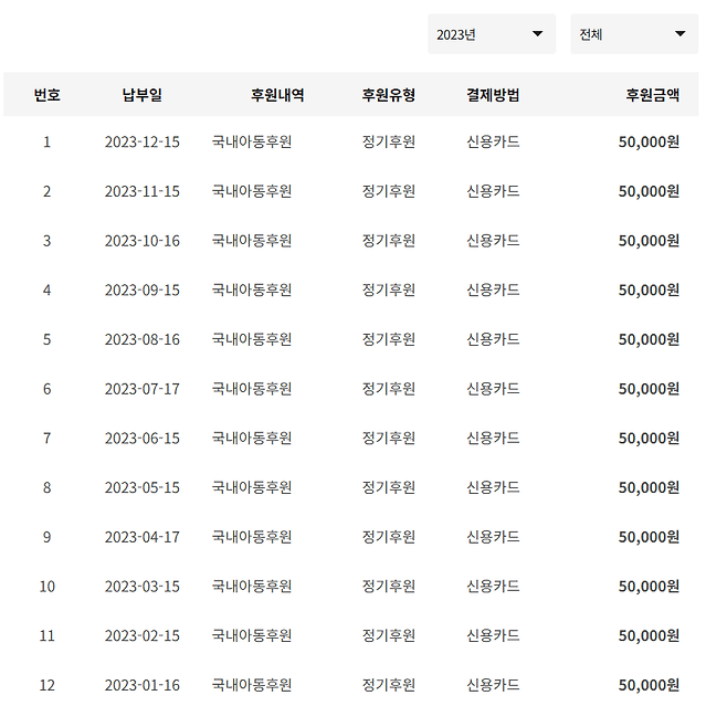 기부 인증하면 포텐 보내준다길래 후다닥 스샷 찍어왔습니다!