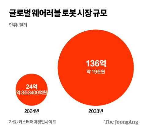 김영희 디자이너