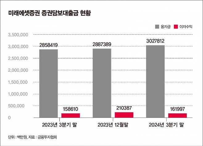 ./그래픽=머니S 강지호 기자