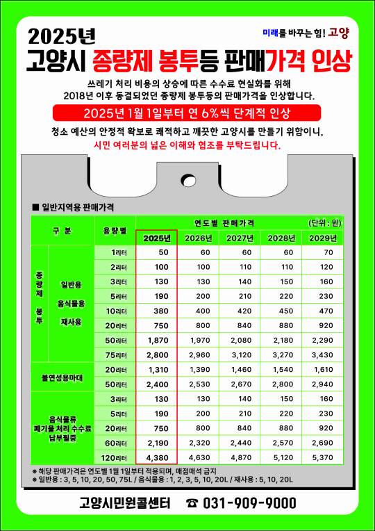 - 고양특례시가 내년 1월 1일부터 종량제 봉투 등의 판매가격을 인상한다. 고양시 제공
