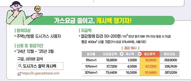 도시가스 캐시백 설명표 [산업통상자원부 제공, 재판매 및 DB 금지]