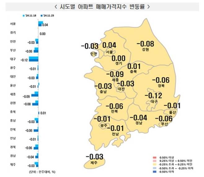 11월 넷째주 전국 아파트 매매가격동향 [한국부동산원 보도자료 갈무리. 재판매 및 DB 금지]