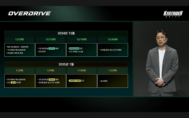 '카트라이더: 드리프트' 쇼케이스 겨울 업데이트 로드맵(출처='카트라이더: 드리프트' 공식 유튜브 채널).
