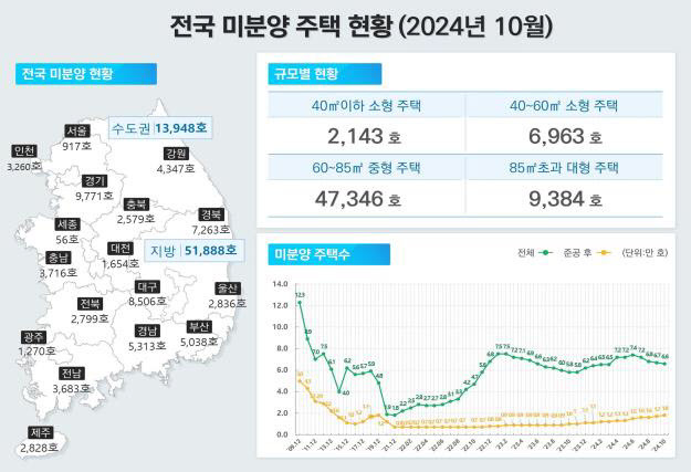 (그래픽=국토교통부)