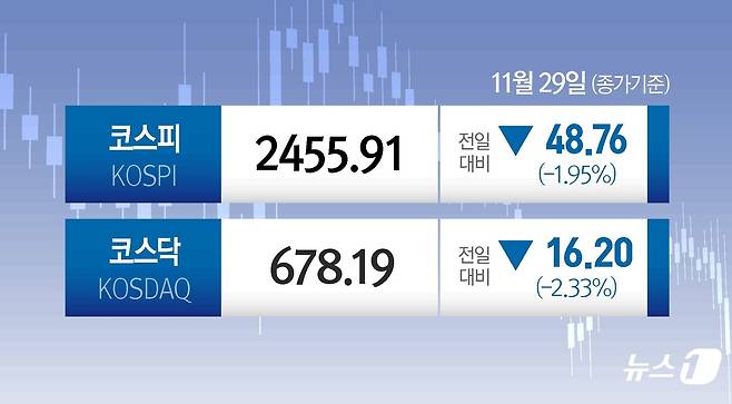 ⓒ News1 양혜림 디자이너