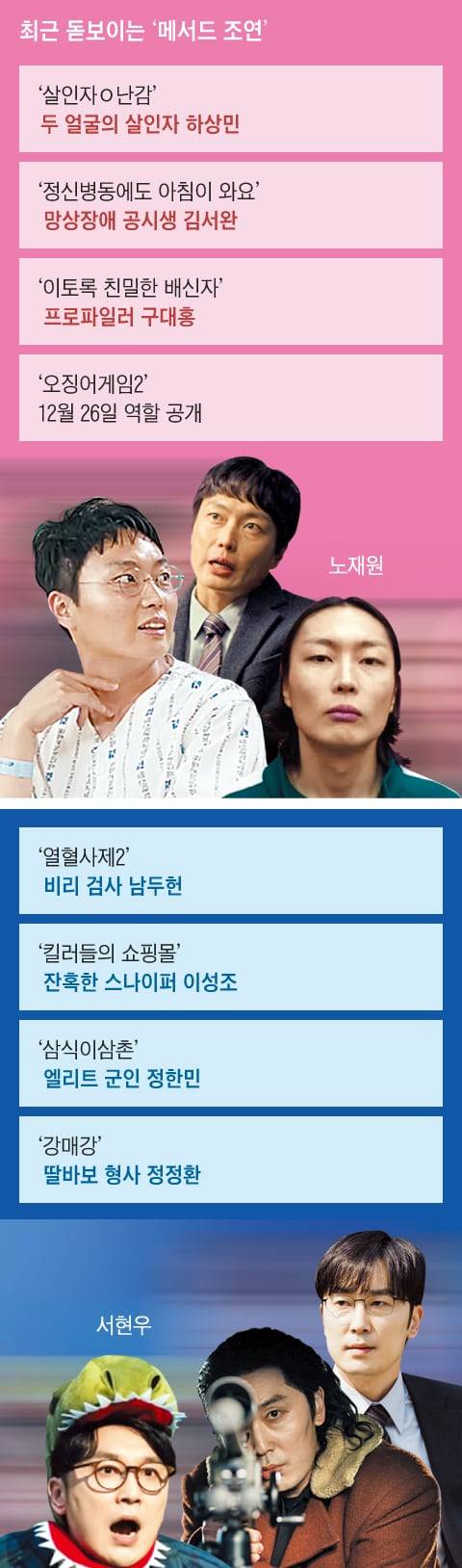 사진=넷플릭스·월트디즈니 컴퍼니 코리아·SBS, 그래픽=백형선