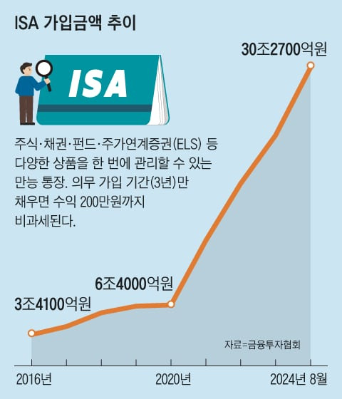 그래픽=이진영