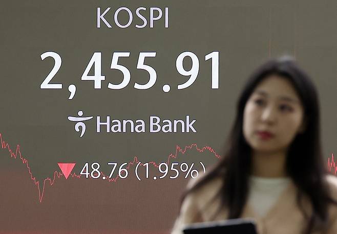 29일 오후 서울 중구 하나은행 딜링룸 전광판에 코스피 지수가 나타나고 있다. 이날 코스피는 전일 대비 48.76포인트(1.95%) 내린 2,455.91로, 코스닥은 16.20포인트(2.33%) 하락한 678.19로 장을 마쳤다. 원·달러환율은 오후 3시46분 기준 0.80포인트(0.06%) 하락한 1,394.80원을 기록하고 있다. 2024.11.29/뉴스1 ⓒ News1 김진환 기자